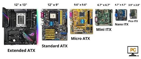 8 Types Of Motherboard Form Factors Explained 2023 Guide Vro