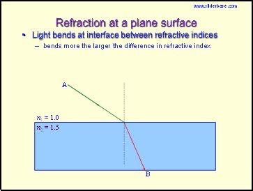 Convex lenses are thicker in the middle than at the edges. Convex Lenses