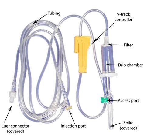 The Simple Iv Giving Set Education Zone Ds Medical