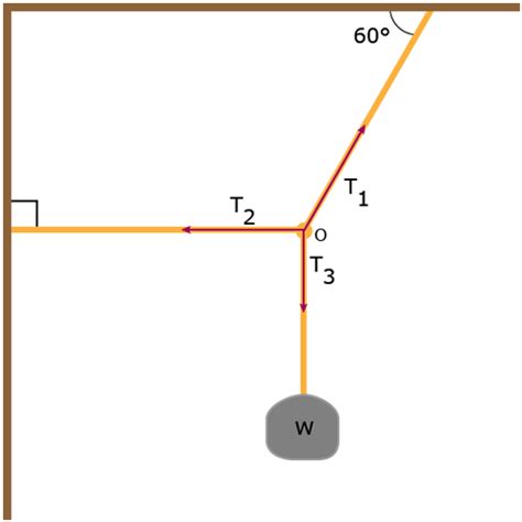 Equilibrium Example Problem - Physics Homework Example