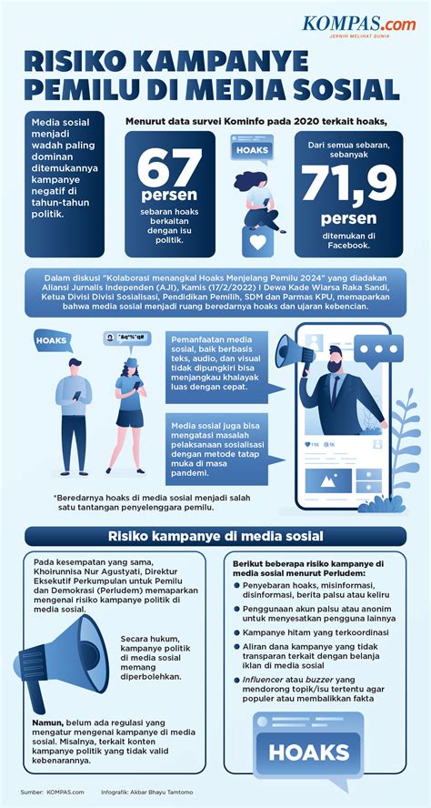 INFOGRAFIK: Risiko Kampanye Pemilu di Media Sosial