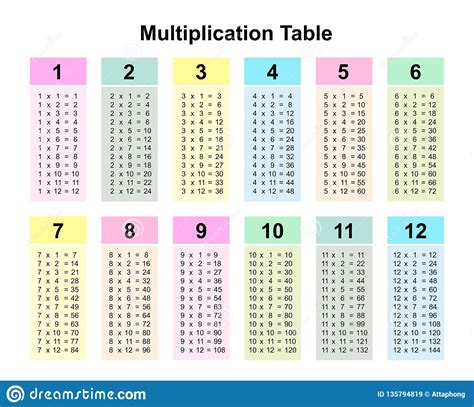 Awesome Multiplication Chart Printable Fill In