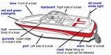 Pictures of Boat Parts Vocabulary