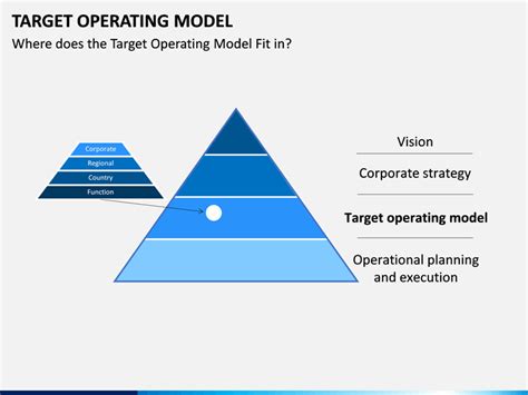 Target Operating Model Powerpoint Template