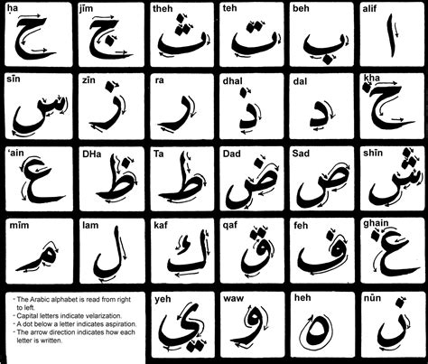 Printable Arabic Alphabet Letters