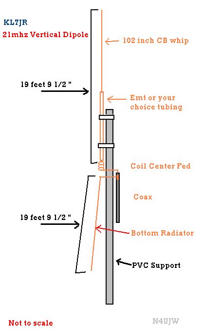 Dipole Antenna Calculator