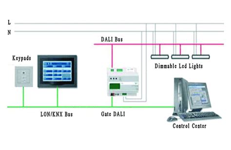 Dali Lighting Control System The Ultimate Guide