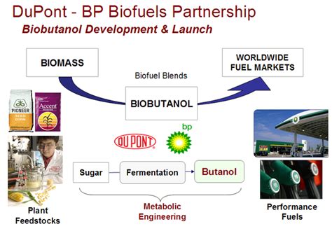 Al Fin Big Business Discovers Butanol Renewable Energy Gasoline