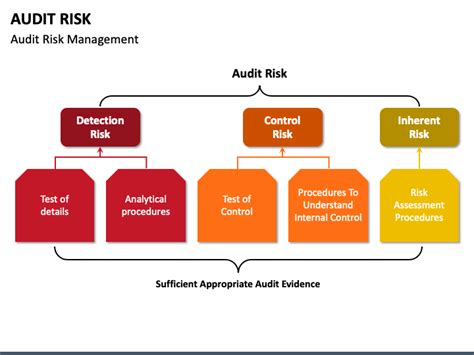 Audit Risk Powerpoint Template Ppt Slides