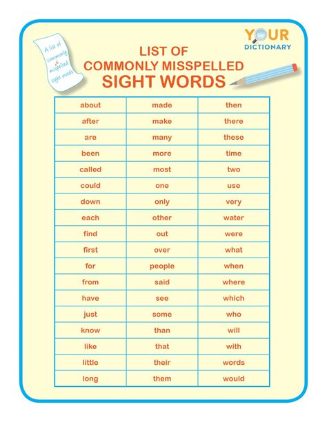 Commonly Misspelled Words 5th Grade