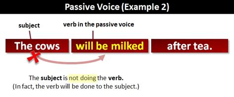 'the cake was eaten by the dog' is an example of a passive sentence. Passive Voice | What Is Passive Voice?