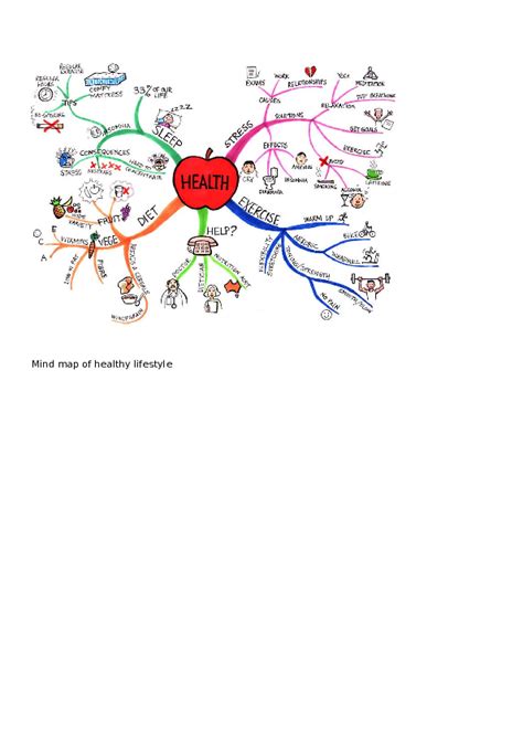 Doc Mind Map Of Healthy Lifestyle 钦 林