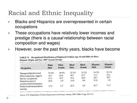 Ppt Social Inequality Chapter 7 Racial And Ethnic Inequality