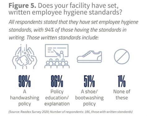 How Important Is Employee Hygiene Quality Assurance And Food Safety