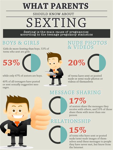 Sexting Statistics And Facts Visually