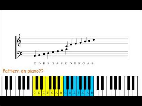 I'll take away the mystery, and put. Piano Lesson 1: How to read piano sheet music - YouTube