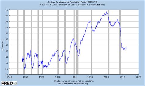 Mai 2020spår enda høyere arbeidsledighet i usa | large room#large_room. ØkPoFi - Økonomi, Politikk, Finans: Norge's ...