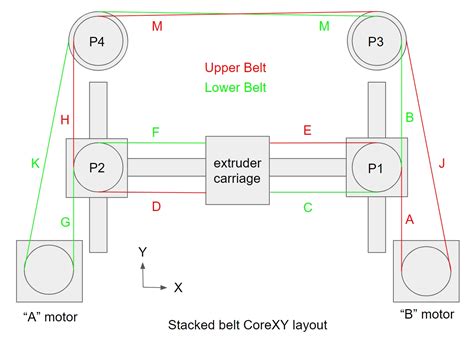 Mark Rehorsts Tech Topics Corexy Mechanism Layout And Belt Tensioning