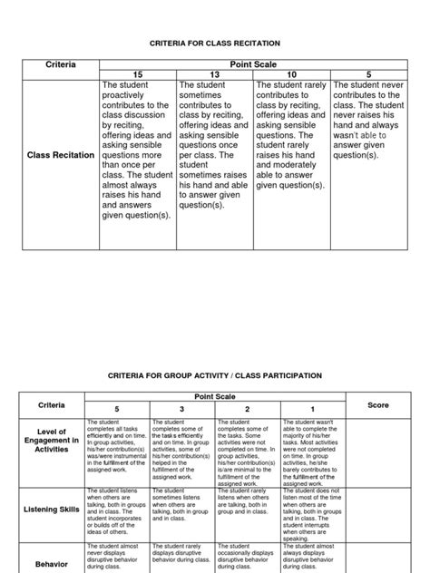 Rubrics For Class Recitation And Participation Rubric Academic