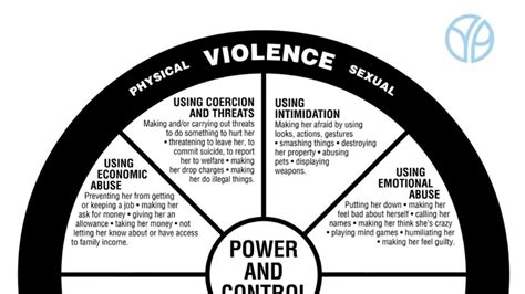 physical and sexual violence understanding the power and control wheel youtube