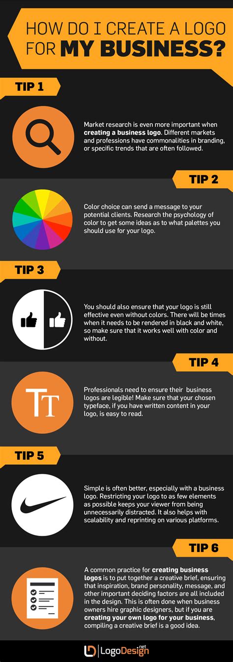 The Beginners Guide To Logo Design Tips And Tricks
