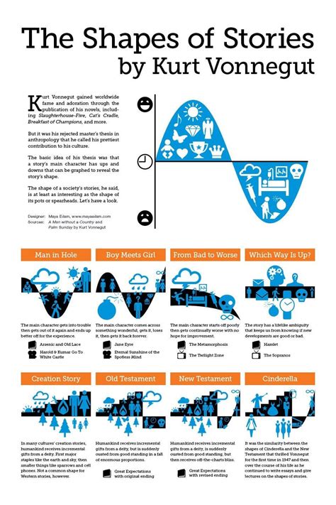 The 6 Emotional Arcs Of Storytelling Why You Should Use Them And