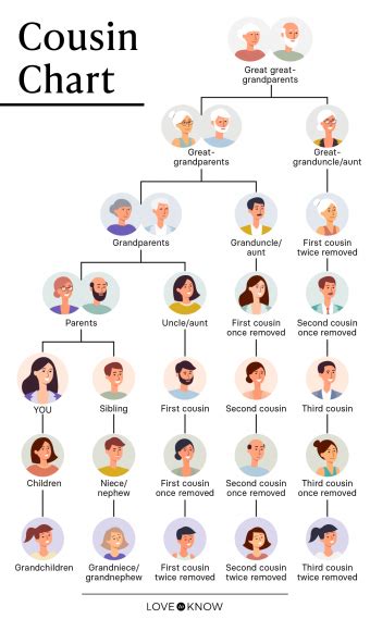 Cousin Relationships Explained First Second Removed And More Lovetoknow 2023