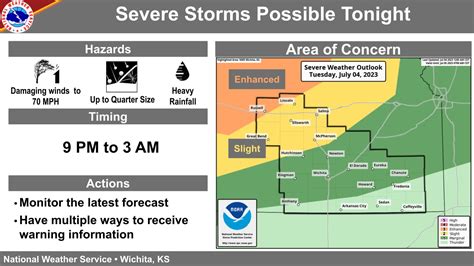 Severe Storms Possible Tonight