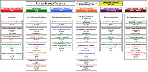 I know that some people are wary of services like google drive in many ways, using google drive as a primary tool for your wordpress business isn't so much about the power of the tools themselves, but the flexibility. Business Plan Template Google Docs - printable schedule ...