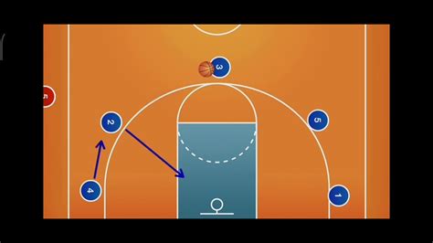 Simple Basketball Play 5 Out Pass N Cut Youtube