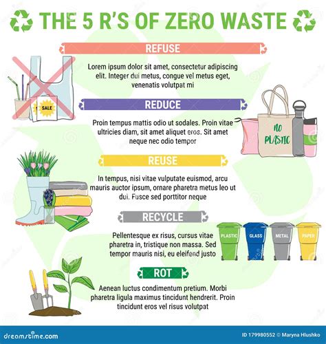 The 5 R S Of Zero Waste Sustainable Development Principles Stock