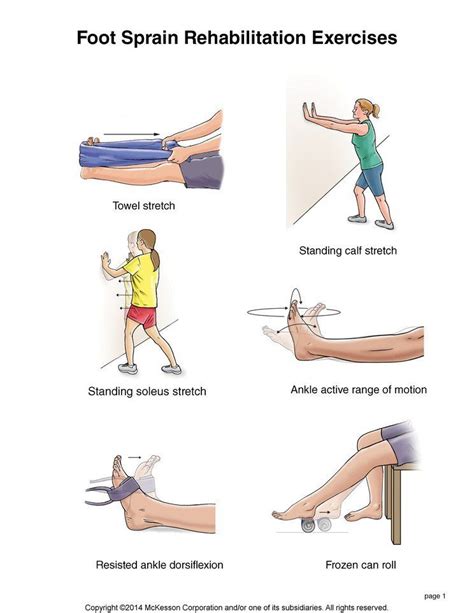Summit Medical Group Rehabilitation Exercises Ankle Rehab Exercises