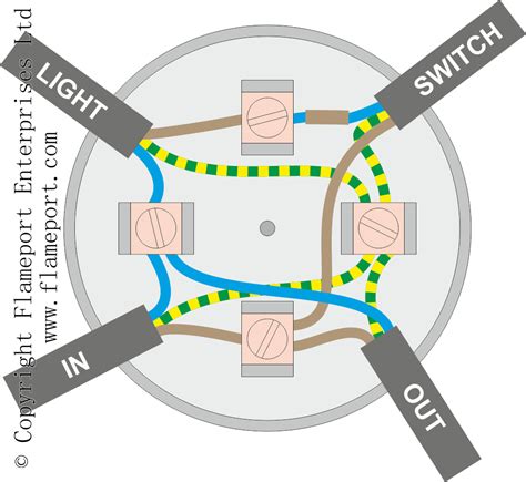 A wiring diagram is a simplified traditional pictorial representation of an electrical circuit. Lighting Circuits Using Junction Boxes - Light Wiring Diagram | Wiring Diagram