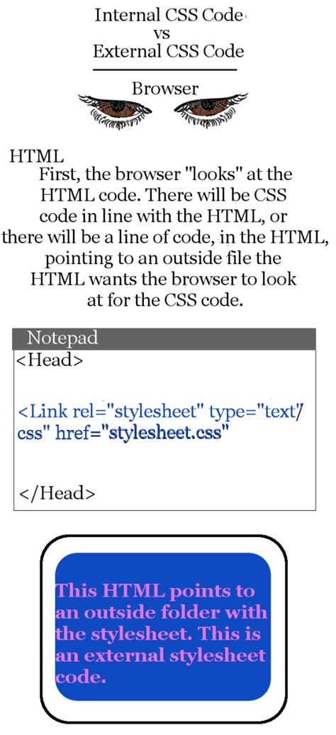 How To Make A Css Stylesheet In Notepad Turbofuture