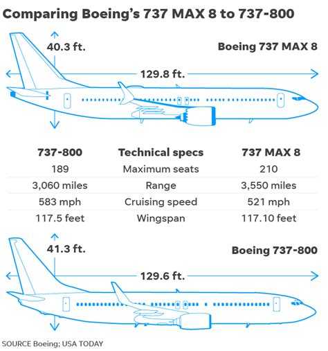 Boeing 737 Max 9 схема салона