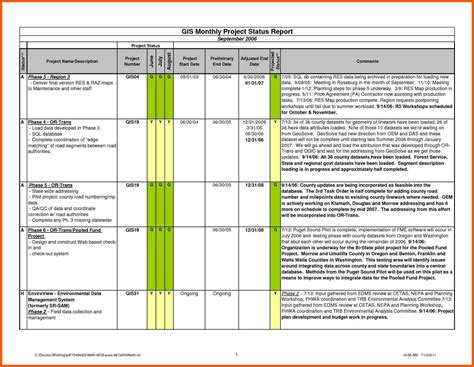 The Stunning 10 Daily Work Status Report Template Iwsp5 Throughout
