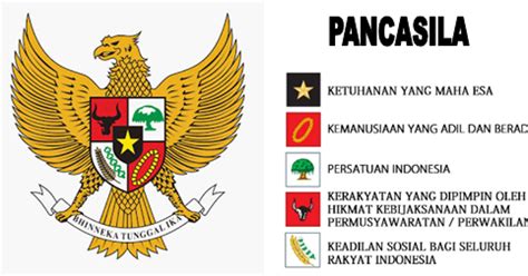 Makna Dari Simbol Warna Dalam Perisai Garuda Pancasila Logo IMAGESEE
