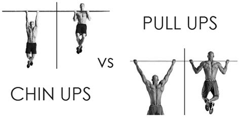 How To Perform Pull Up Form And Chin Ups For Chest To Create Upper Body