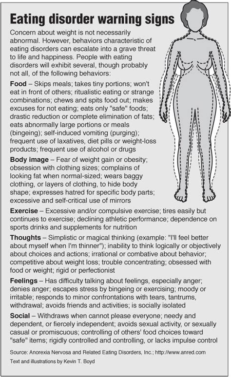 eating disorders pointfinder health infographics