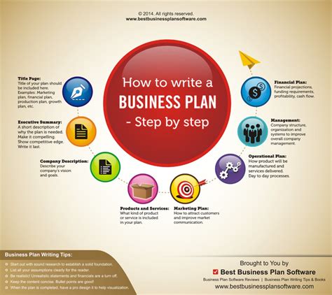 This is the very last section and it's meant to provide. Infographic on How to Write a Business Plan - Step by Step ...