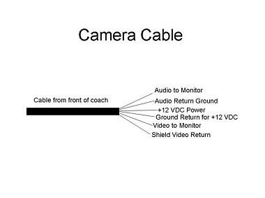 2008 toyota highlander backup camera wiring diagram black. 2005 Dolphin Backup camera & Monitor replacement - iRV2 Forums