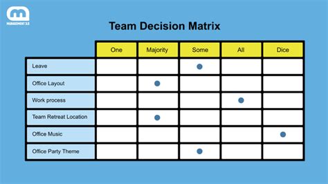What Is A Decision Matrix Design Talk