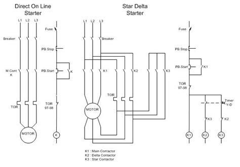 Perpindahan star ke delta berdasarkan insting. Hubungan Delta Bintang | Machine Repair