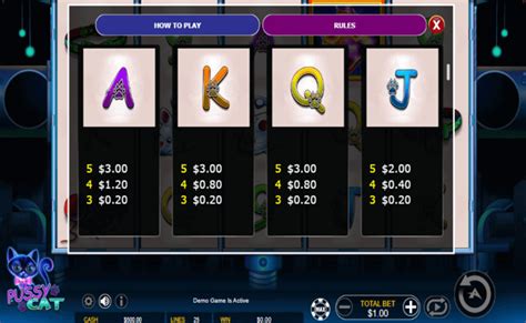 Pussy Cat Slot Review Bonuses And Free Play 9416 Rtp