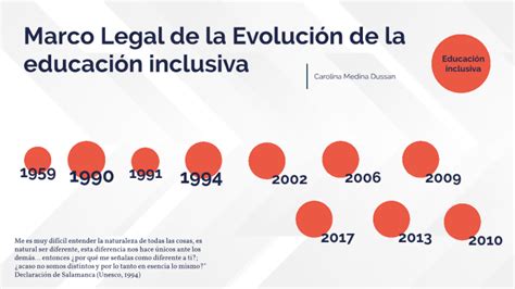 Marco Legal De La Evolución De Educación Inclusiva By Corolina Medina