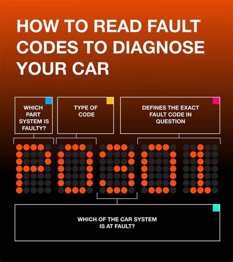 Partsavatarca Diagnose Your Vehicle Obd Ii Code