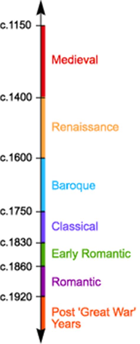 Ghulf Genes: Orienting Musically in Time