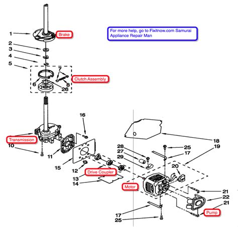 To diagnose this problem you'll want to put the washer in a spin mode. Cheap Fix for Slipping Clutch in a Whirlpool-Kenmore ...