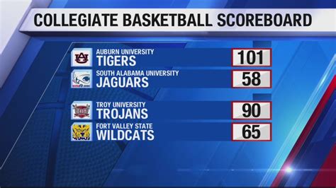 Espn Scores Ncaa Basketball