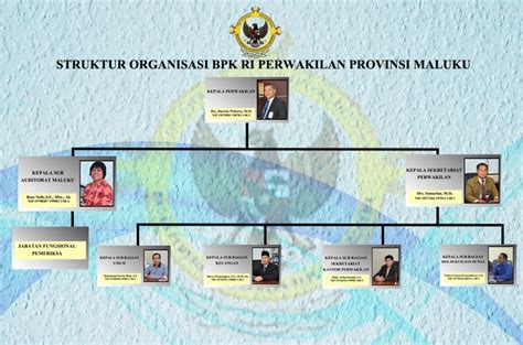 Struktur Organisasi Bpk Ri Promal Bpk Ri Perwakilan Provinsi Maluku